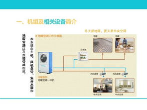 地暖空调一体化系统 从构成、选型到设计施工与图文制作全解析